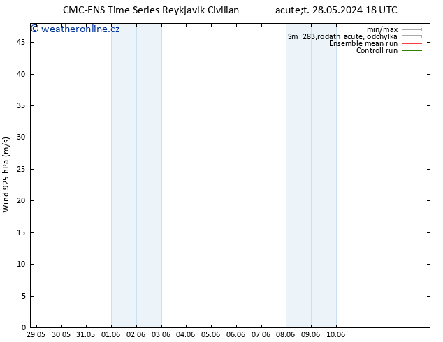 Wind 925 hPa CMC TS St 29.05.2024 12 UTC