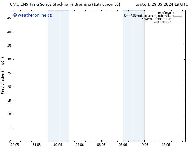 Srážky CMC TS Čt 30.05.2024 13 UTC