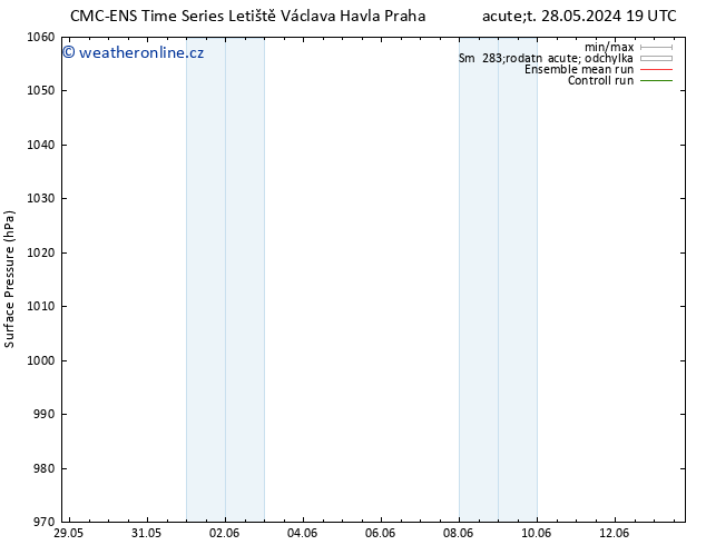 Atmosférický tlak CMC TS Čt 30.05.2024 19 UTC