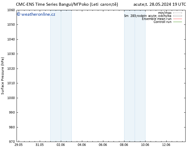 Atmosférický tlak CMC TS St 29.05.2024 13 UTC