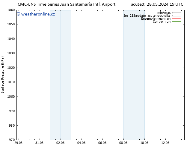 Atmosférický tlak CMC TS Pá 07.06.2024 19 UTC