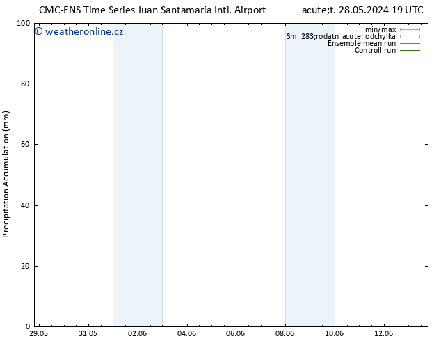 Precipitation accum. CMC TS Pá 31.05.2024 13 UTC