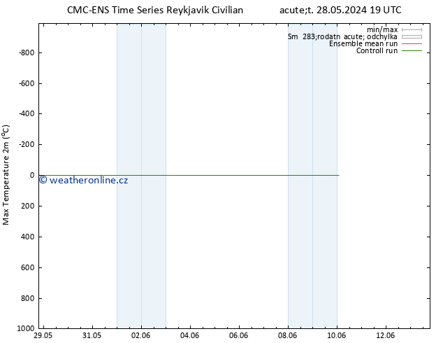 Nejvyšší teplota (2m) CMC TS St 29.05.2024 19 UTC