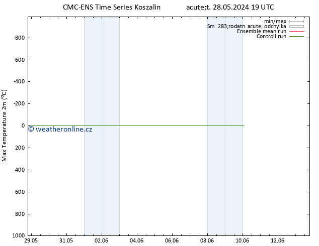 Nejvyšší teplota (2m) CMC TS St 05.06.2024 13 UTC