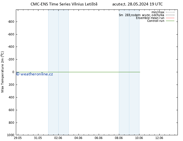 Nejvyšší teplota (2m) CMC TS Út 28.05.2024 19 UTC