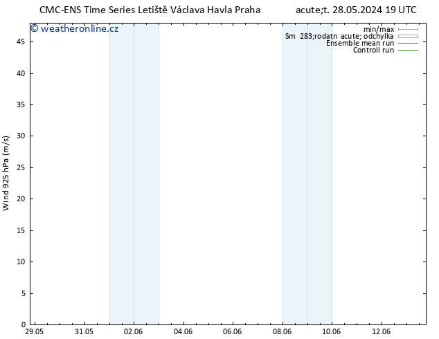 Wind 925 hPa CMC TS Pá 07.06.2024 19 UTC