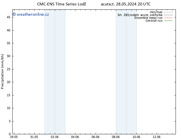 Srážky CMC TS Út 28.05.2024 20 UTC