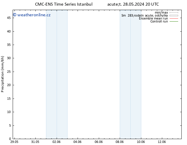 Srážky CMC TS St 05.06.2024 02 UTC