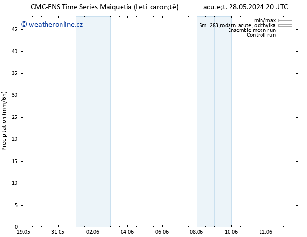 Srážky CMC TS Pá 31.05.2024 20 UTC