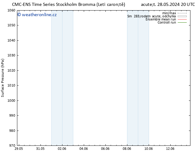 Atmosférický tlak CMC TS So 08.06.2024 08 UTC