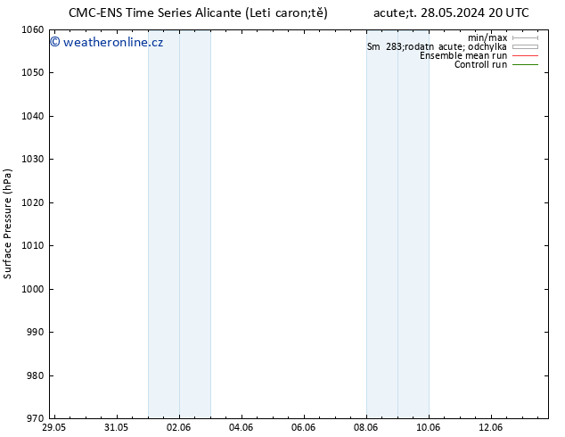 Atmosférický tlak CMC TS St 29.05.2024 02 UTC