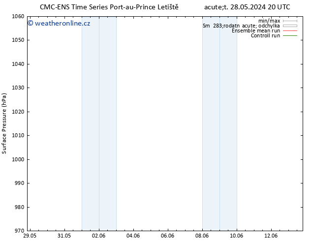 Atmosférický tlak CMC TS Čt 30.05.2024 14 UTC