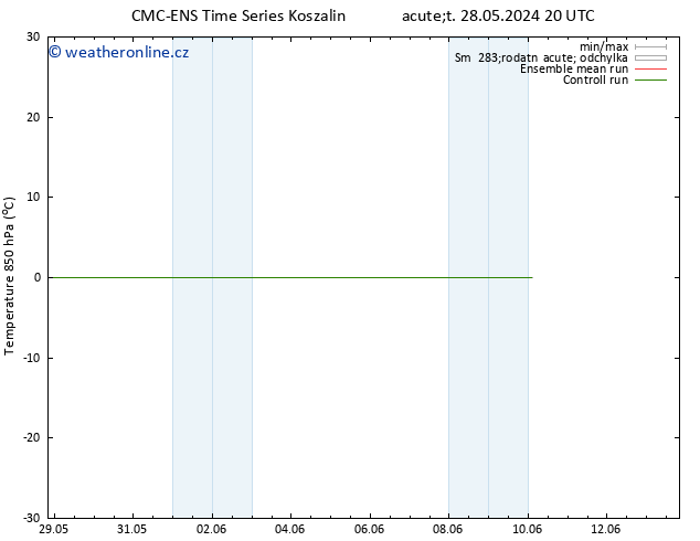 Temp. 850 hPa CMC TS Pá 07.06.2024 20 UTC