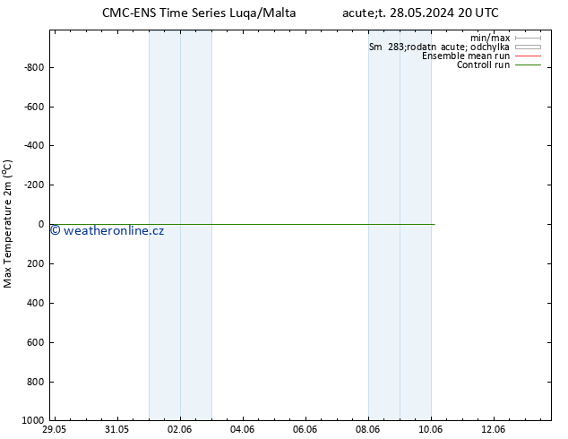 Nejvyšší teplota (2m) CMC TS St 29.05.2024 20 UTC