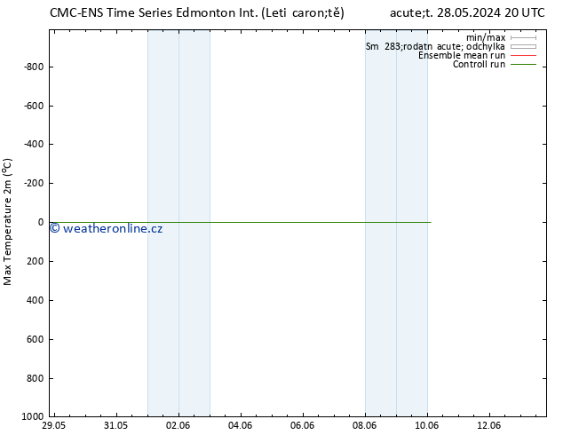 Nejvyšší teplota (2m) CMC TS Út 28.05.2024 20 UTC