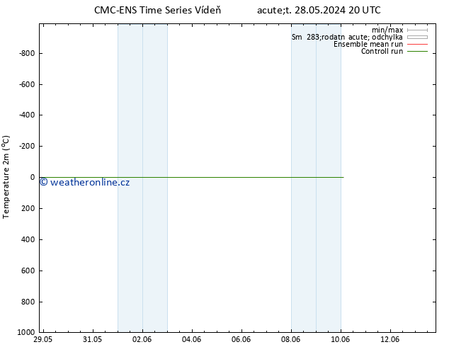 Temperature (2m) CMC TS St 29.05.2024 14 UTC