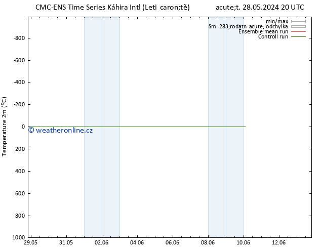 Temperature (2m) CMC TS St 29.05.2024 08 UTC