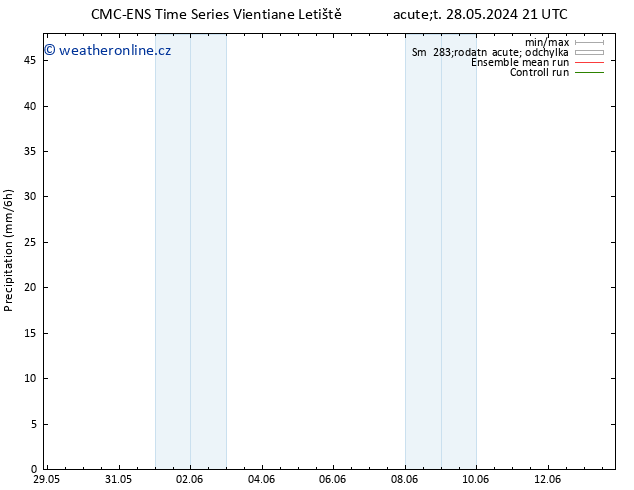 Srážky CMC TS Út 28.05.2024 21 UTC