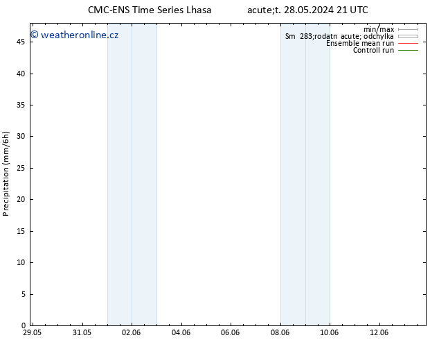 Srážky CMC TS Út 28.05.2024 21 UTC