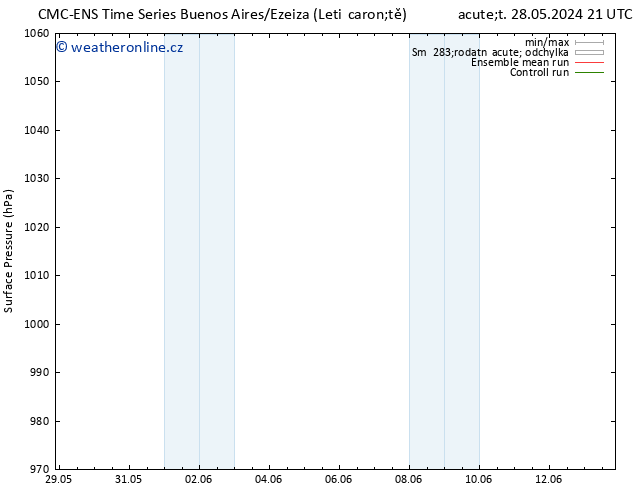 Atmosférický tlak CMC TS St 29.05.2024 03 UTC