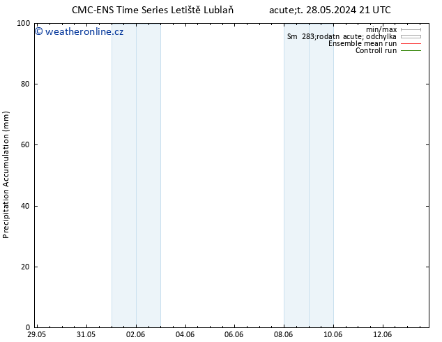 Precipitation accum. CMC TS Čt 30.05.2024 21 UTC