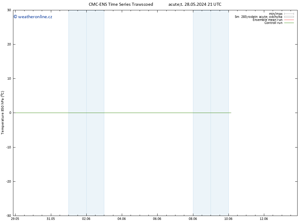 Temp. 850 hPa CMC TS Po 03.06.2024 09 UTC