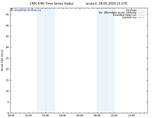 Surface wind CMC TS Čt 30.05.2024 03 UTC