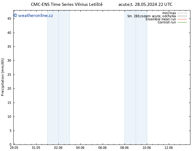 Srážky CMC TS St 29.05.2024 04 UTC