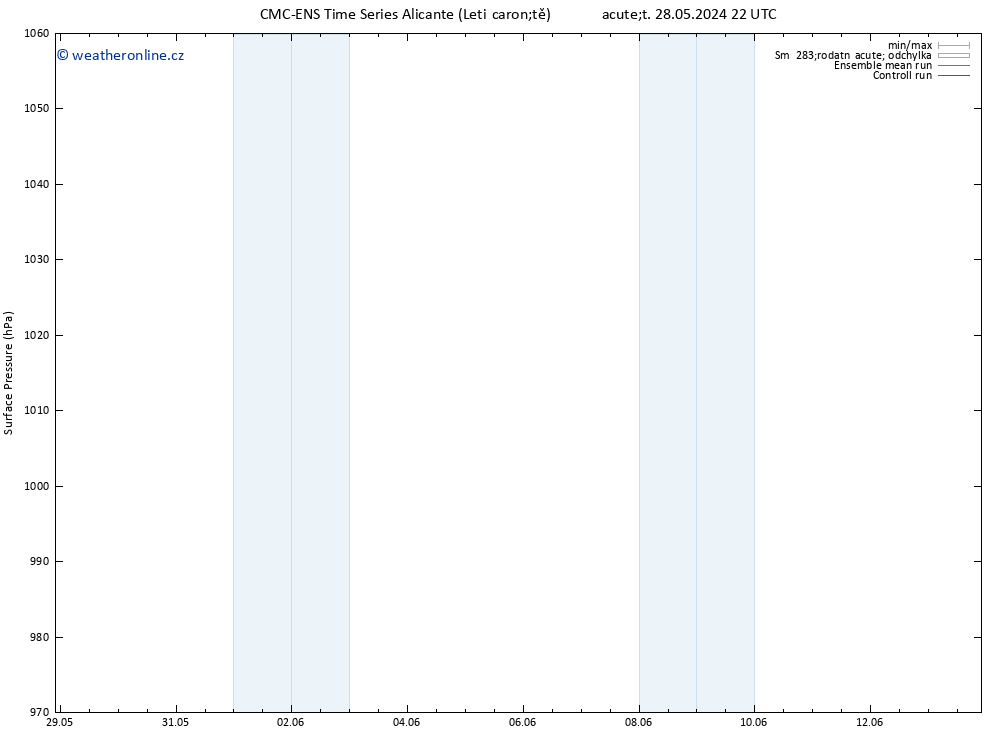 Atmosférický tlak CMC TS Čt 30.05.2024 22 UTC