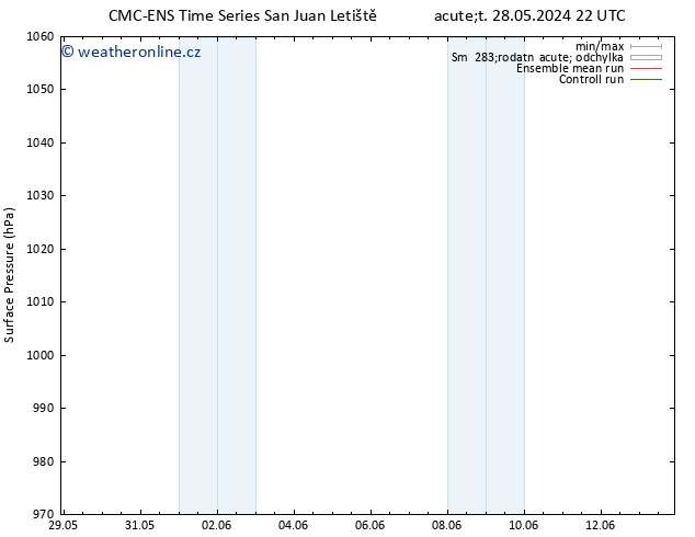 Atmosférický tlak CMC TS Čt 30.05.2024 22 UTC