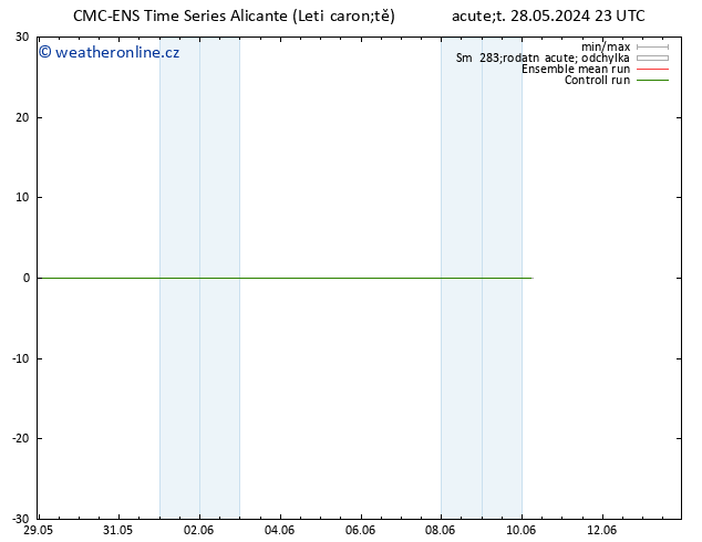Height 500 hPa CMC TS Út 28.05.2024 23 UTC