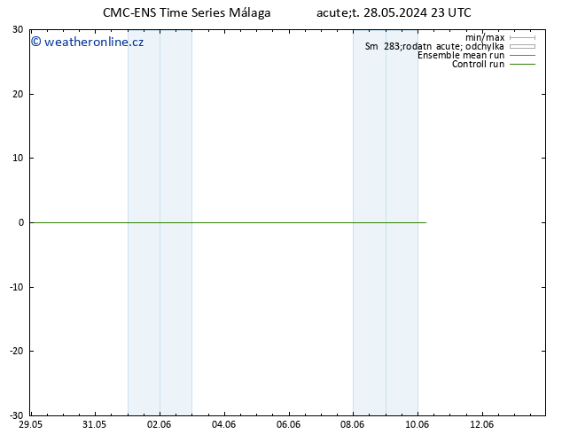 Height 500 hPa CMC TS St 29.05.2024 05 UTC