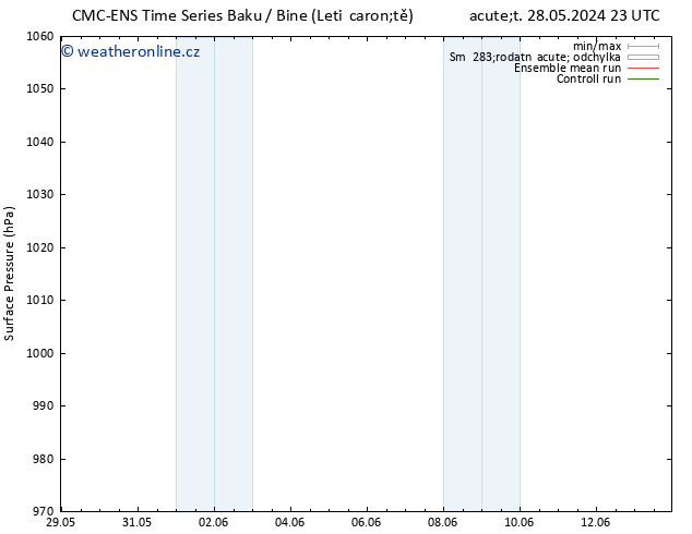 Atmosférický tlak CMC TS Pá 31.05.2024 11 UTC