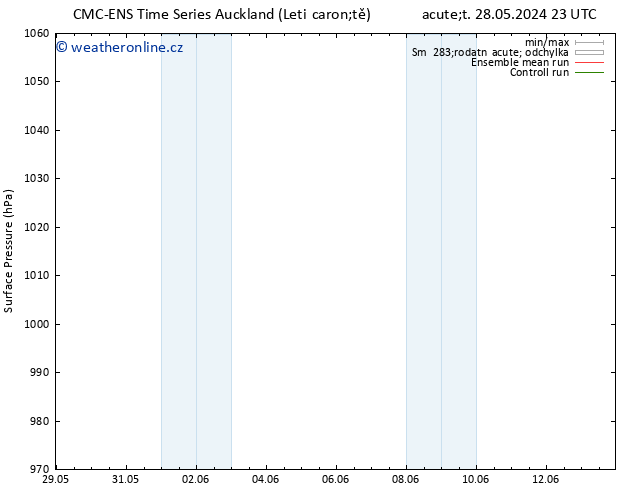 Atmosférický tlak CMC TS Út 28.05.2024 23 UTC