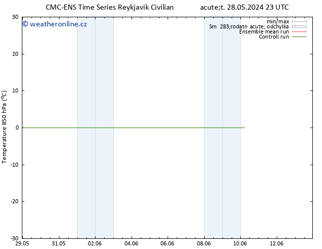 Temp. 850 hPa CMC TS Čt 30.05.2024 17 UTC