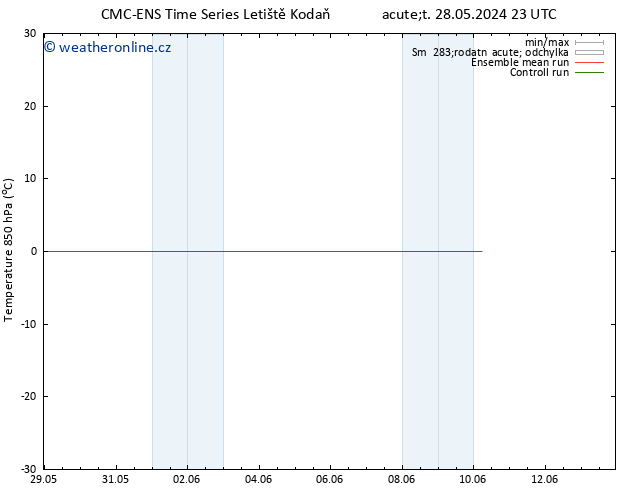 Temp. 850 hPa CMC TS St 05.06.2024 17 UTC