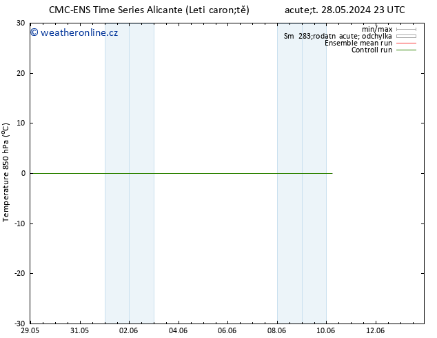 Temp. 850 hPa CMC TS St 29.05.2024 17 UTC