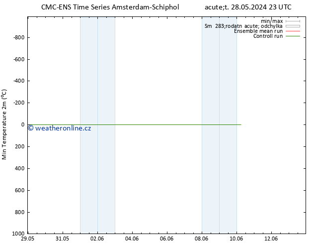 Nejnižší teplota (2m) CMC TS St 29.05.2024 05 UTC