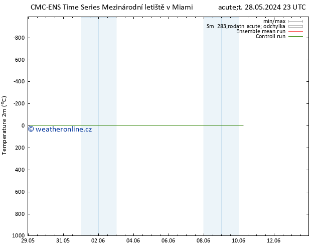 Temperature (2m) CMC TS Út 04.06.2024 11 UTC