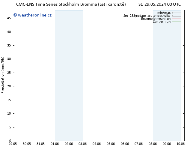 Srážky CMC TS Po 03.06.2024 12 UTC