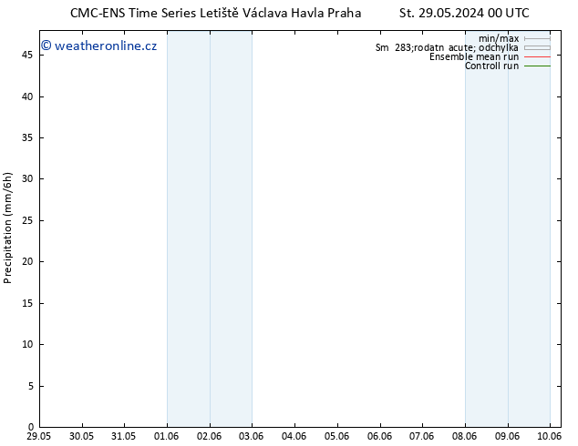 Srážky CMC TS Pá 31.05.2024 00 UTC