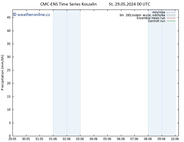 Srážky CMC TS Po 10.06.2024 06 UTC