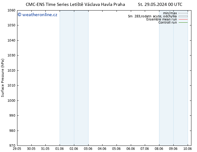 Atmosférický tlak CMC TS Čt 30.05.2024 12 UTC