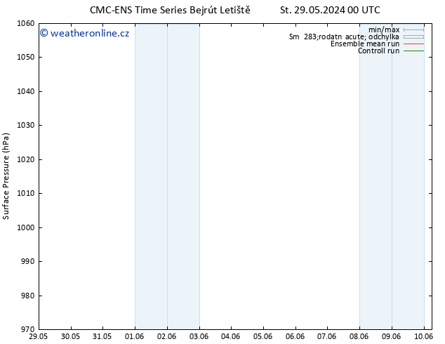 Atmosférický tlak CMC TS Út 04.06.2024 00 UTC