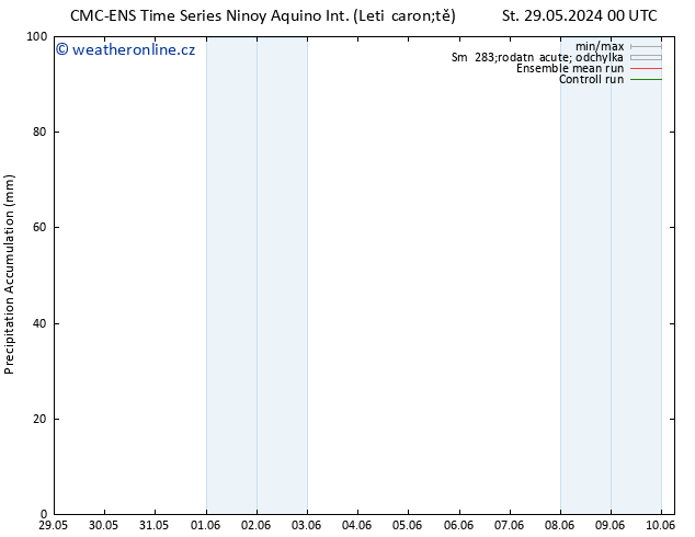Precipitation accum. CMC TS Pá 07.06.2024 00 UTC
