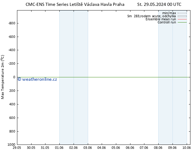 Nejvyšší teplota (2m) CMC TS So 01.06.2024 00 UTC