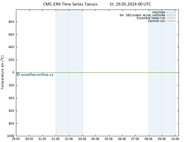Temperature (2m) CMC TS St 29.05.2024 18 UTC
