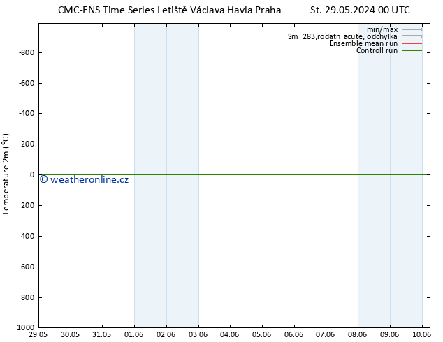 Temperature (2m) CMC TS So 01.06.2024 12 UTC