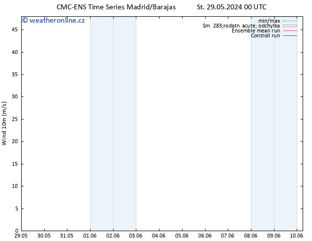 Surface wind CMC TS St 29.05.2024 00 UTC