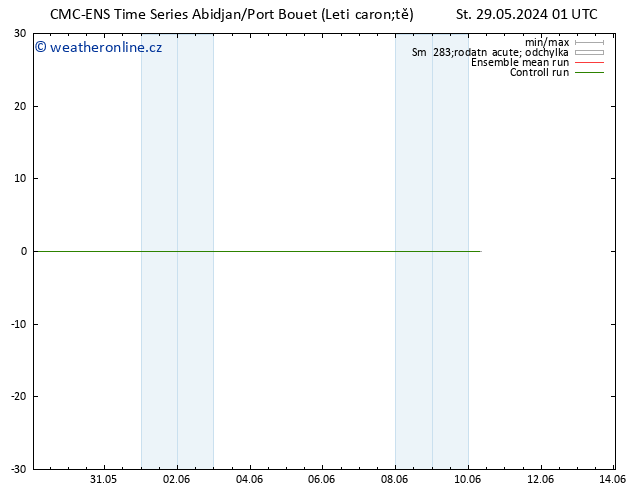 Height 500 hPa CMC TS St 29.05.2024 01 UTC